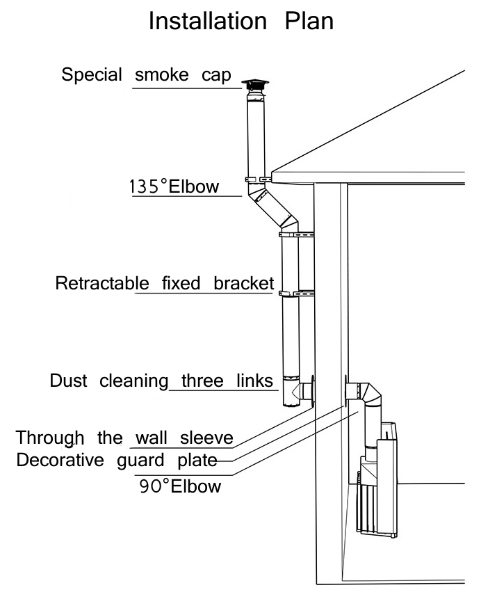 Special treatment purpose for real fire fireplace flue end gas