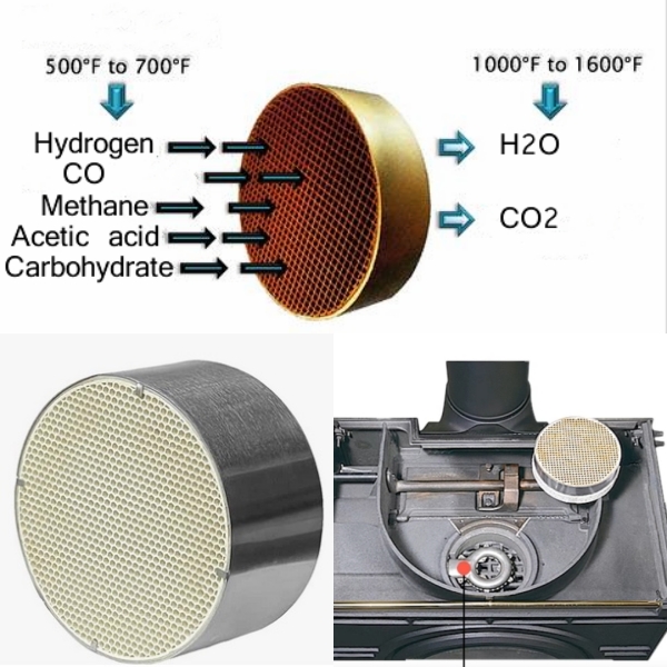 Straight-hole Honeycomb Ceramic For Fireplaces
