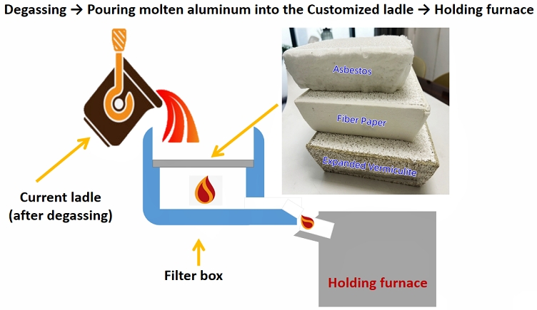 Ceramic Foam Filter Plates For Aluminum Casting Filtration