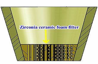 Zirconia-ZrO2 ceramic foam filter for molten steel filtrtion