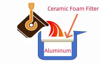 Ceramic Foam Filter Plates For Aluminum Casting Filtration